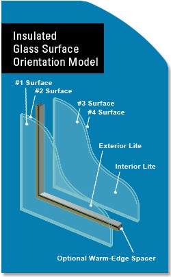 Insulated Glass Callout